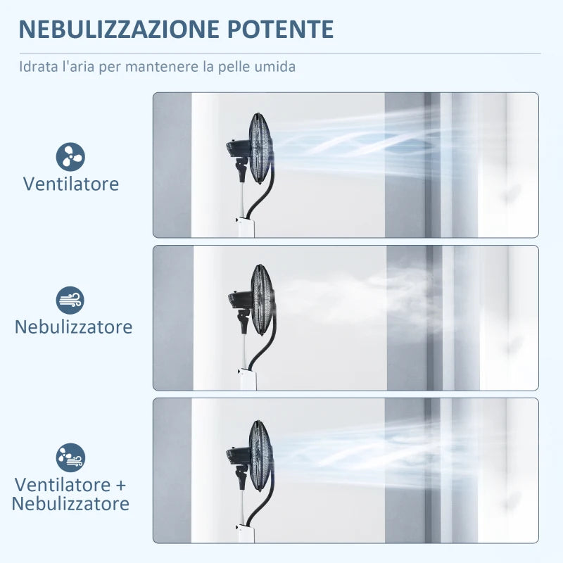 Ventilatore a Nebulizzazione